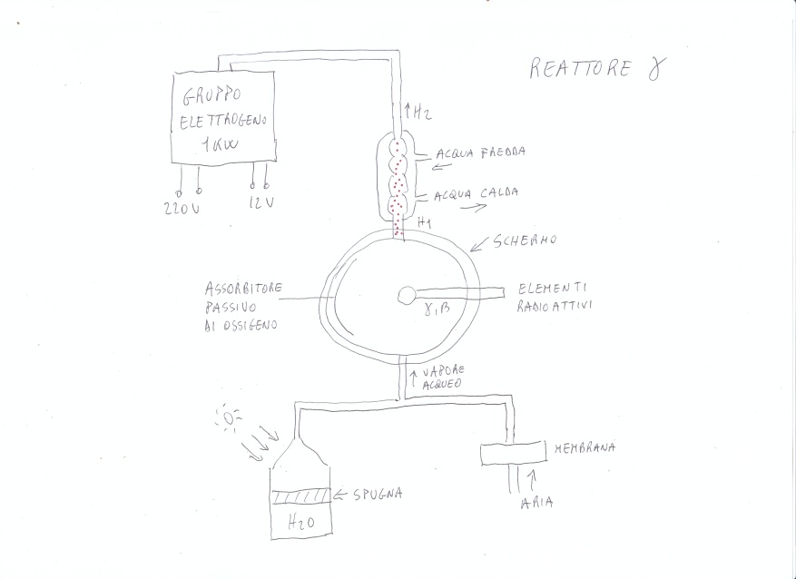 ForumEA/F/reattore gamma.jpg